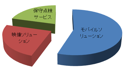 事業分野